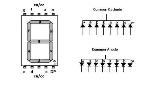 pin configuration of seven segment display